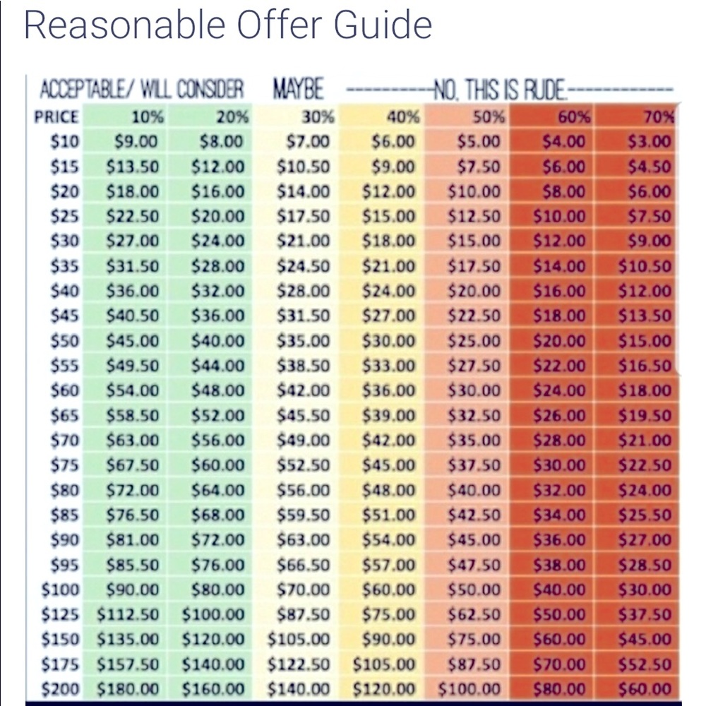 Reasonable Offer Guide